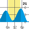 Sluice Creek tide chart for Tuesday, November 21, 2023