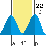 Sluice Creek tide chart for Wednesday, November 22, 2023
