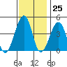 Sluice Creek tide chart for Saturday, November 25, 2023