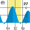 Sluice Creek tide chart for Monday, November 27, 2023