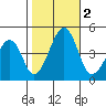 Sluice Creek tide chart for Thursday, November 2, 2023
