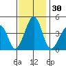 Sluice Creek tide chart for Thursday, November 30, 2023