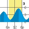 Sluice Creek tide chart for Friday, November 3, 2023