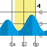 Sluice Creek tide chart for Saturday, November 4, 2023