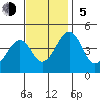 Sluice Creek tide chart for Sunday, November 5, 2023