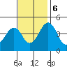 Sluice Creek tide chart for Monday, November 6, 2023