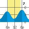 Sluice Creek tide chart for Tuesday, November 7, 2023