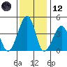 Sluice Creek tide chart for Tuesday, December 12, 2023