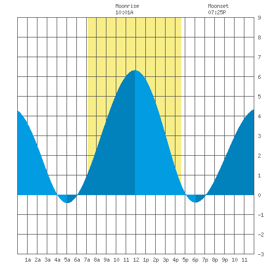 Sluice Creek tide chart for Friday, December 15, 2023