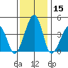 Sluice Creek tide chart for Friday, December 15, 2023