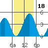 Sluice Creek tide chart for Monday, December 18, 2023