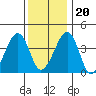 Sluice Creek tide chart for Wednesday, December 20, 2023