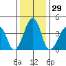 Sluice Creek tide chart for Friday, December 29, 2023