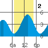 Sluice Creek tide chart for Saturday, December 2, 2023