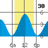 Sluice Creek tide chart for Saturday, December 30, 2023