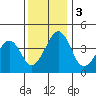 Sluice Creek tide chart for Sunday, December 3, 2023