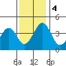 Sluice Creek tide chart for Monday, December 4, 2023