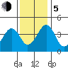 Sluice Creek tide chart for Tuesday, December 5, 2023