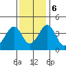Sluice Creek tide chart for Wednesday, December 6, 2023