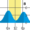 Sluice Creek tide chart for Friday, December 8, 2023