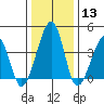 Sluice Creek tide chart for Saturday, January 13, 2024
