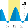 Sluice Creek tide chart for Monday, January 15, 2024