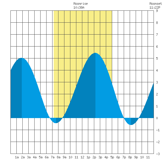 Sluice Creek tide chart for Tuesday, January 16, 2024