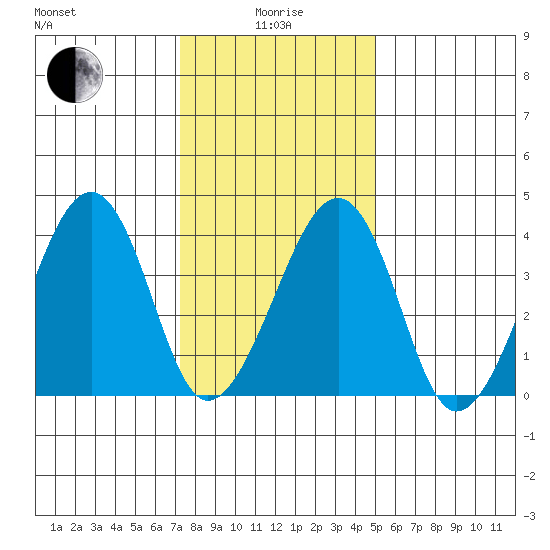 Sluice Creek tide chart for Wednesday, January 17, 2024