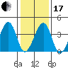 Sluice Creek tide chart for Wednesday, January 17, 2024
