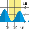 Sluice Creek tide chart for Thursday, January 18, 2024