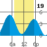 Sluice Creek tide chart for Friday, January 19, 2024