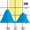 Sluice Creek tide chart for Saturday, January 20, 2024