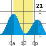 Sluice Creek tide chart for Sunday, January 21, 2024