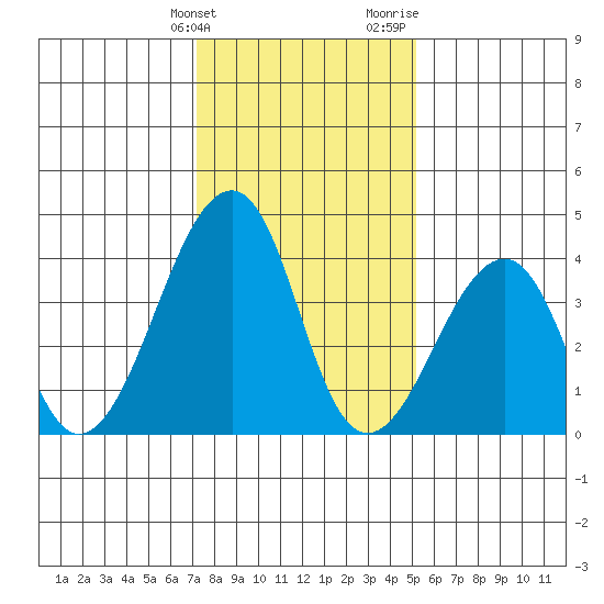 Sluice Creek tide chart for Tuesday, January 23, 2024