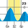 Sluice Creek tide chart for Tuesday, January 23, 2024
