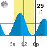 Sluice Creek tide chart for Thursday, January 25, 2024