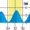 Sluice Creek tide chart for Tuesday, January 30, 2024