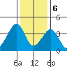 Sluice Creek tide chart for Saturday, January 6, 2024