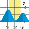 Sluice Creek tide chart for Sunday, January 7, 2024