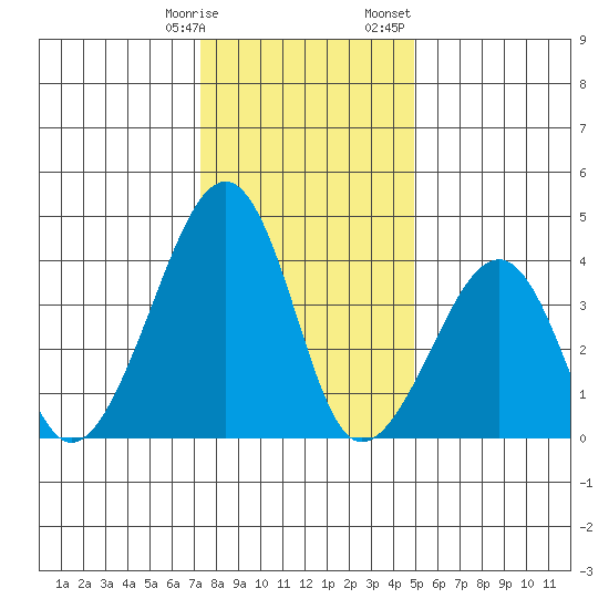 Sluice Creek tide chart for Tuesday, January 9, 2024