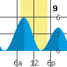 Sluice Creek tide chart for Tuesday, January 9, 2024