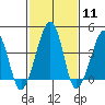 Sluice Creek tide chart for Sunday, February 11, 2024