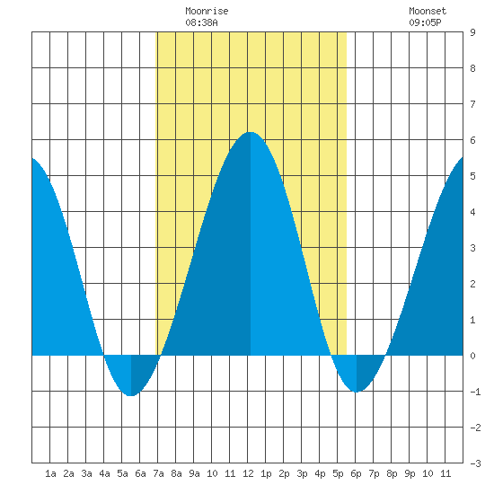 Sluice Creek tide chart for Monday, February 12, 2024