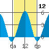 Sluice Creek tide chart for Monday, February 12, 2024