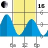 Sluice Creek tide chart for Friday, February 16, 2024