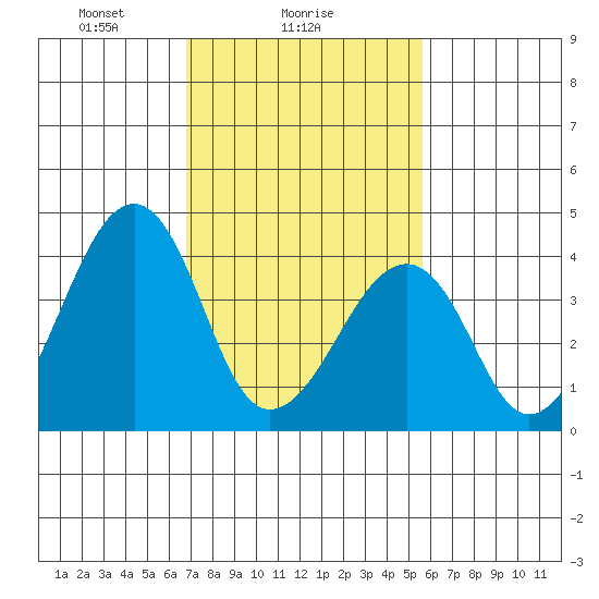 Sluice Creek tide chart for Saturday, February 17, 2024