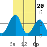 Sluice Creek tide chart for Tuesday, February 20, 2024
