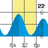 Sluice Creek tide chart for Thursday, February 22, 2024