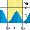 Sluice Creek tide chart for Thursday, February 29, 2024