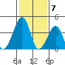 Sluice Creek tide chart for Wednesday, February 7, 2024
